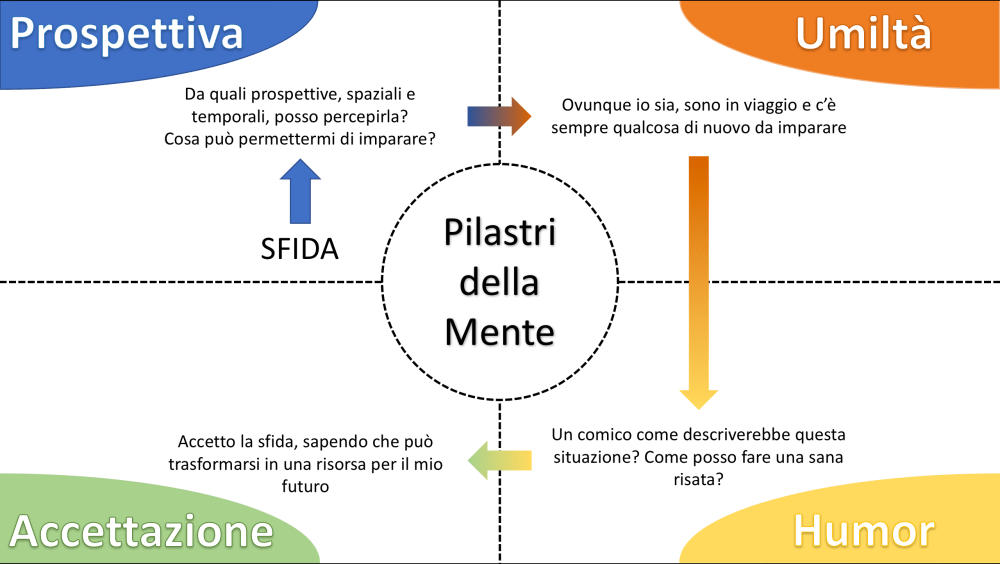 Schermata 2017-08-06 alle 10.36.31