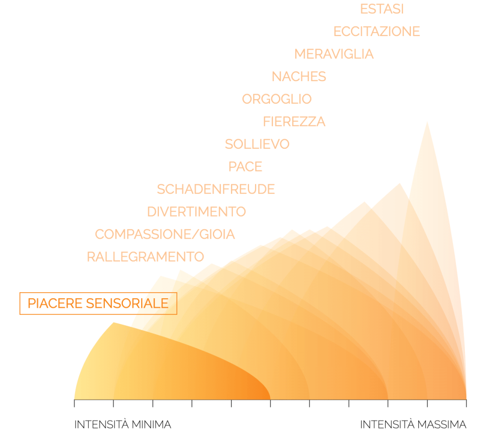 Schermata 2020-04-20 alle 07.17.46